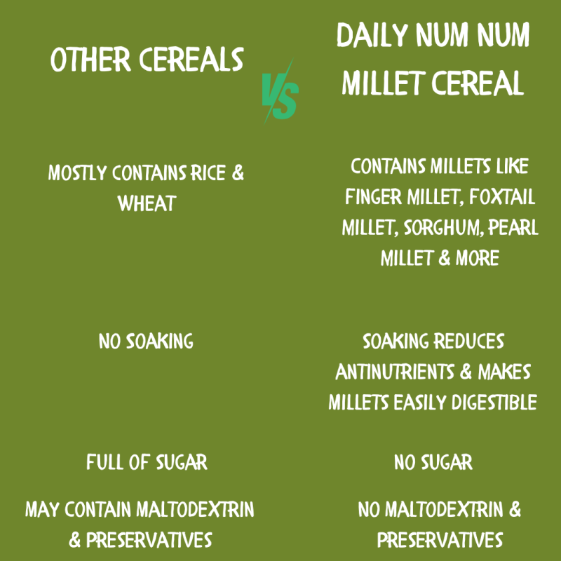 Millets Oats & Dates