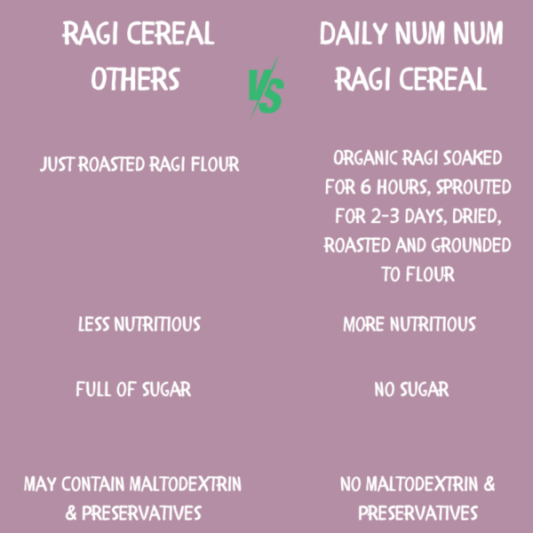 Daily NUM NUM Weight Gain Combo Cereal | 7 Month Onwards - Image 2